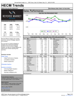 HECM Trends