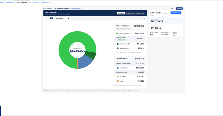Second Slide Loan Summary Tab