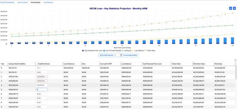 Third Slide Amortization Tab
